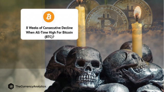 8 weken van opeenvolgende daling wanneer het hoogste punt ooit is voor Bitcoin (BTC)?
