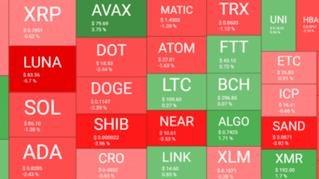 APE Coin stijgt naar de top 100 terwijl Bitcoin $ 40K handhaaft