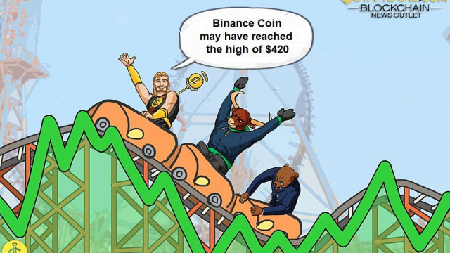 Binance Coin bevindt zich in een neerwaartse correctie Geen kopers op een hoger prijsniveau