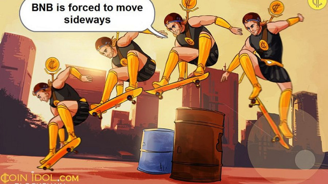 Binance Coin houdt meer dan $ 350 aan ondersteuning en beweegt binnen een bereik