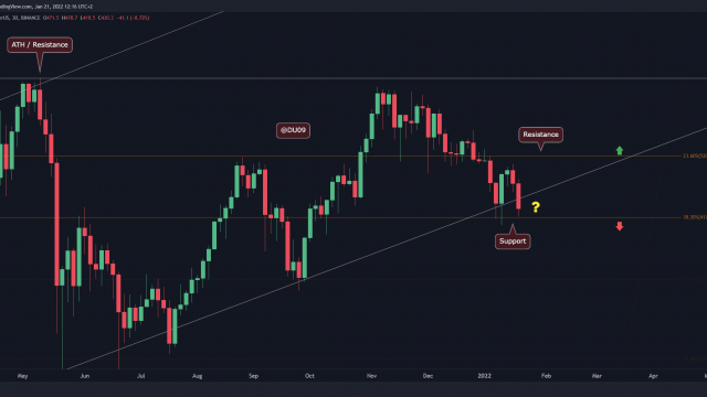 Binance Coin Price-analyse: BNB crasht terug naar $ 420 terwijl de markt eerdere winsten verwijdert