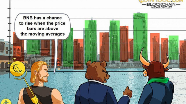 Binance Coin worstelt onder $ 480 Hoog, risico's nemen verder af