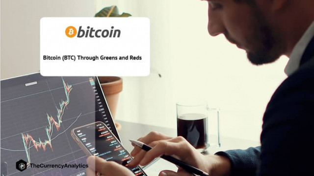 Bitcoin (BTC) door groen en rood