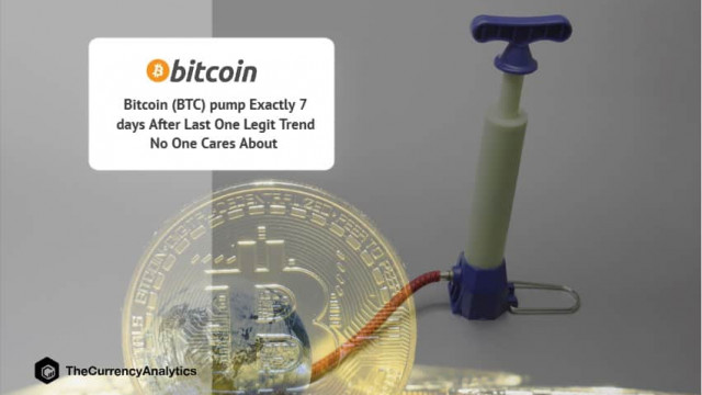 Bitcoin (BTC) pomp precies 7 dagen na de laatste legitieme trend waar niemand iets om geeft