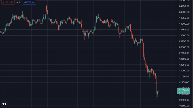 Bitcoin crasht met 7% terwijl Rusland op de markt komt