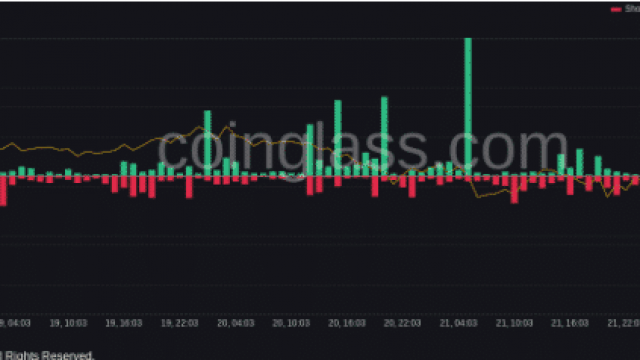 Bitcoin Fresh Impulse stuurt prijs naar $ 43K: prijsanalyse