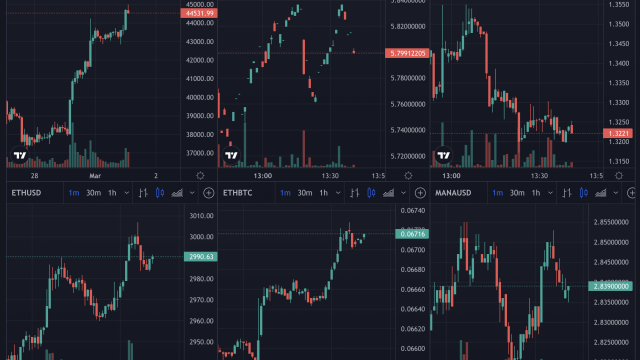 Bitcoin nadert $ 45.000 nu Rusland transfers afsnijdt
