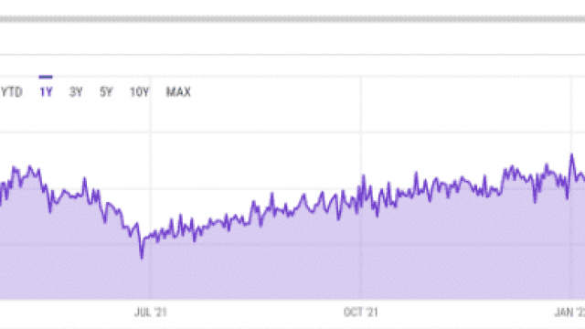BTC-hashsnelheid explodeert naar nieuwe hoogtepunten van 248,11 EH/s: rapport