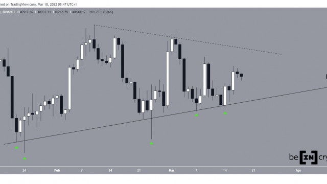 Bullish Bitcoin (BTC) -structuur blijft intact ondanks een stagnerende rally