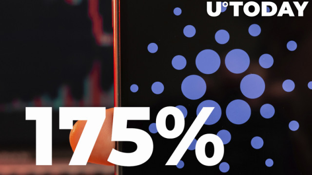 Cardano (ADA) Grote transacties verhogen meer dan $ 100K met 175% naarmate de prijs stijgt: details