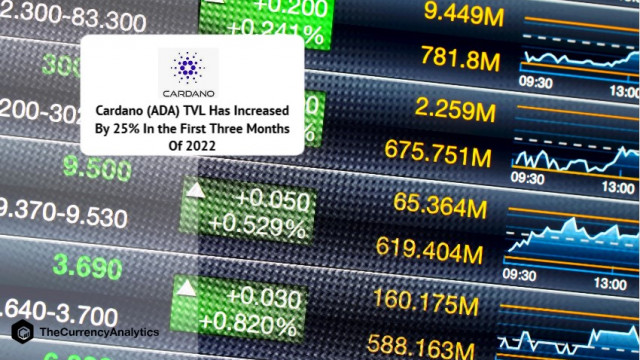 Cardano (ADA) TVL is in de eerste drie maanden van 2022 met 25% gestegen