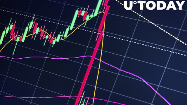 Crypto-markt blijft nog steeds in extreme angst, zelfs na de piek van Bitcoin tot $ 39.000