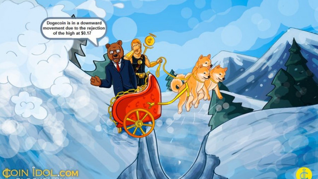 Dogecoin hervat neerwaartse trend terwijl Altcoin wordt afgewezen voor $ 0,17