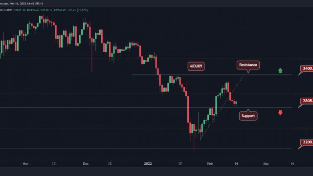 Ethereum-prijsanalyse: aangezien ETH $ 3K heeft verloren, is hier de volgende kritieke ondersteuning
