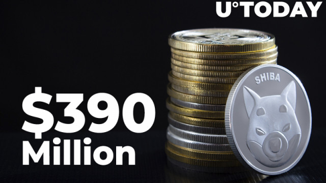 Grote transacties van Shiba Inu stijgen tot bijna $ 390 miljoen, goed voor 81% van het on-chain-volume