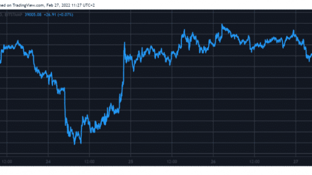 LUNA tikte 5 weken hoog terwijl Bitcoin werd afgewezen op $ 40K: analyse