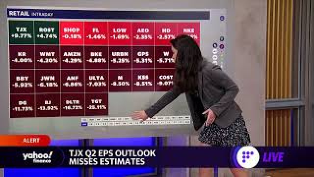 Marktcontrole: aandelenindexen dalen, doelvoorraad daalt, bitcoin daalt onder $ 30.000