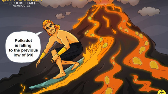 Polkadot bezoekt cruciale ondersteuning voor $ 16 terwijl Altcoin tweemaal wordt afgewezen
