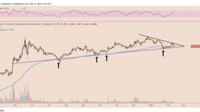 Polygoonprijs dreigt te dalen als MATIC Eyes omgekeerd bekerpatroon
