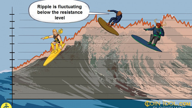 Ripple consolideert onder $ 0,80 en kan een rally of uitbraak zien