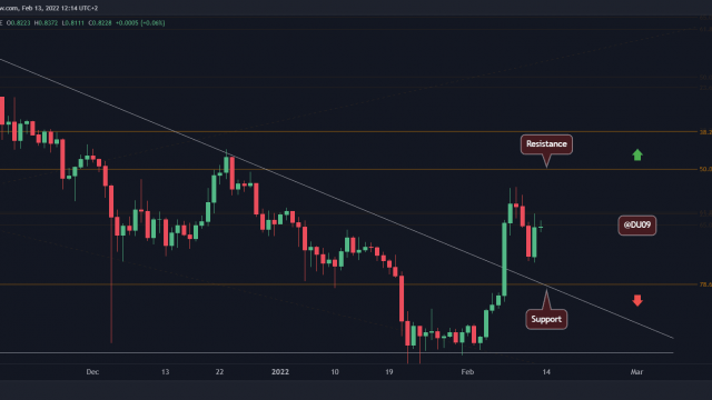 Ripple-prijsanalyse: XRP schiet omhoog met 9%, hier is het volgende doelwit om naar te kijken