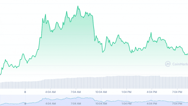 SLP-prijs stijgt met 40% omdat Axie Infinity de tokenvoorraad vermindert
