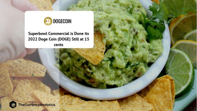 Superbowl Commercial is klaar met de Doge Coin (DOGE) van 2022, nog steeds op 15 cent
