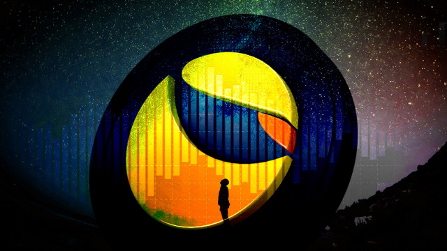 Totaal aantal Luna-tokens met 62% ingelegd ten opzichte van ATH, zelfs te midden van een enorme prijsrally