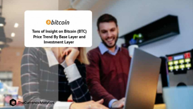 Veel inzicht in de prijstrend van Bitcoin (BTC) door Tech Hyper Digital Gold en wereldwijd monetair netwerk